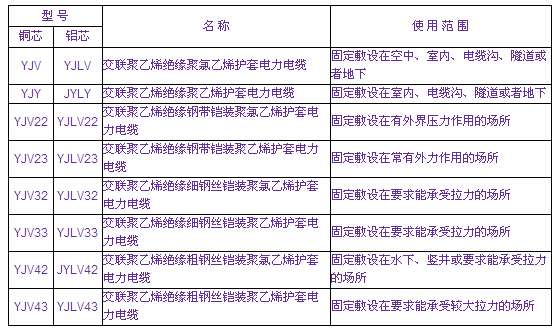 交聯(lián)電力電纜